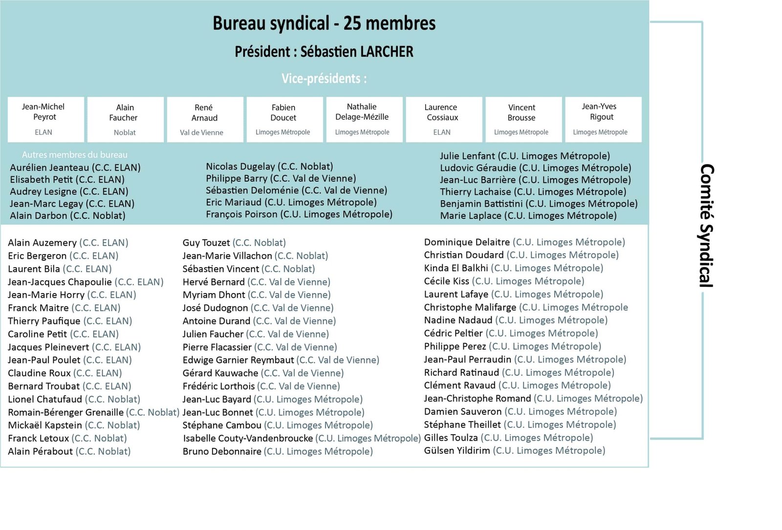 BureauComité_Syndical_2026_mai_test