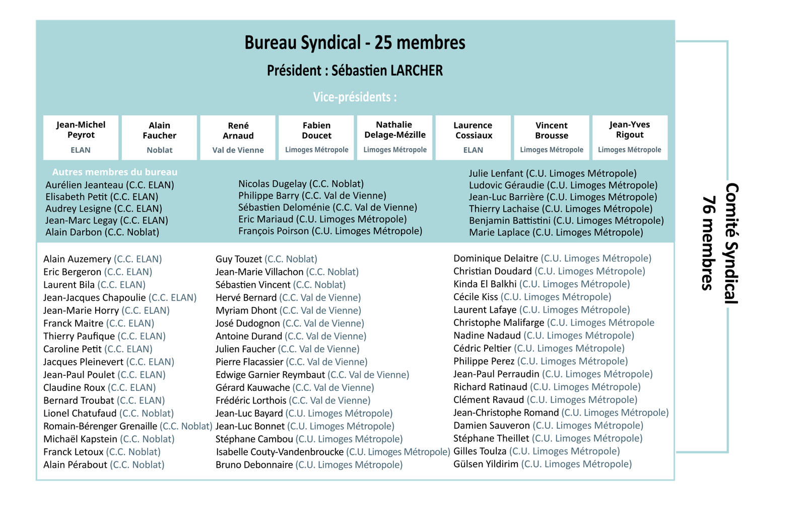 BureauComité_Syndical_2026_mai